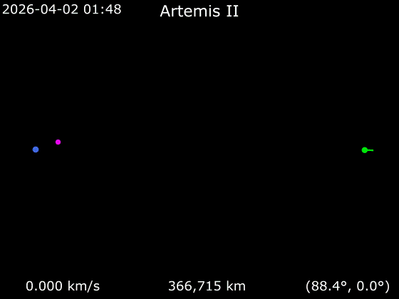 Animation of Artemis II around Earth - Frame rotating with Moon
