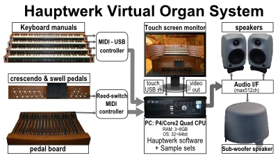 Electronic organ Facts for Kids