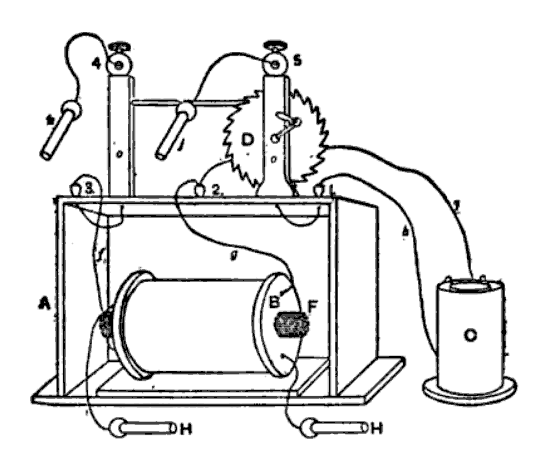 William Sturgeons first induction coil