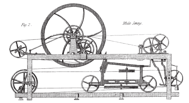 Baines 1835-Mule Jenny