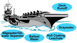Ship discharges diagram EPA