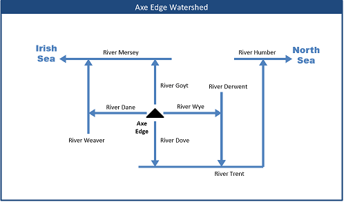 Axe Edge Moor Facts for Kids