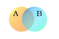 Venn-diagram-AB
