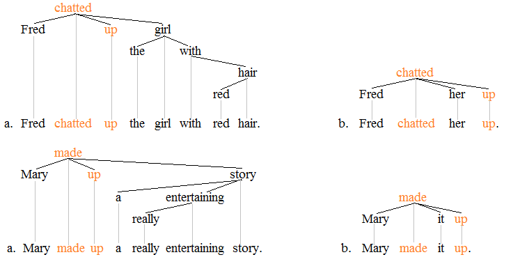 Phrasal verb trees 2