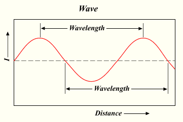 Wavelength.png