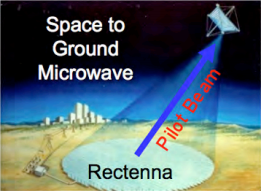 Space to ground microwave, laser pilot beam