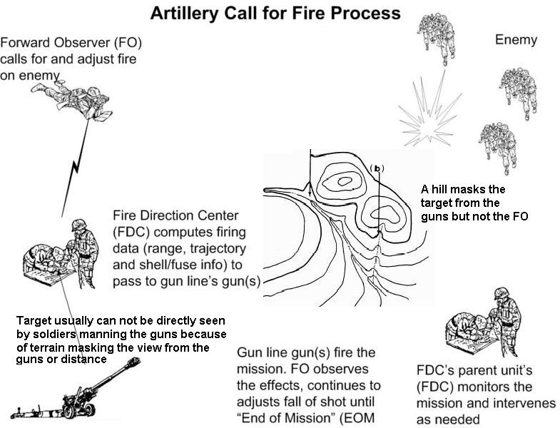 785px Arty Call for Fire 1