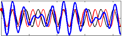 Wave group minus small