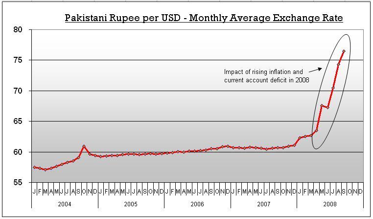 Economy Of Pakistan Facts For Kids