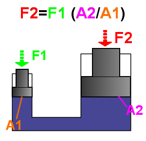 Hydraulic Force, language neutral