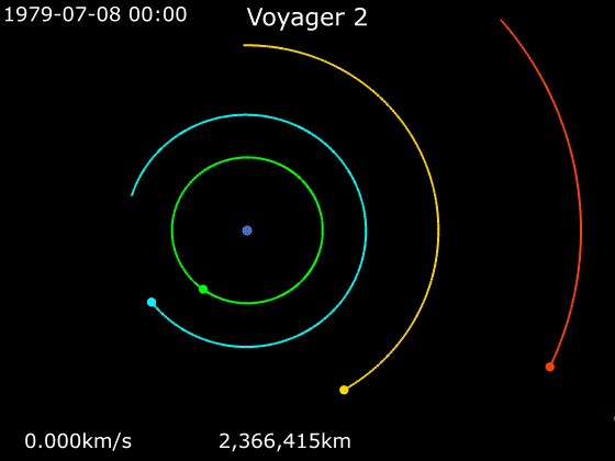Animation of Voyager 2's trajectory around Jupiter