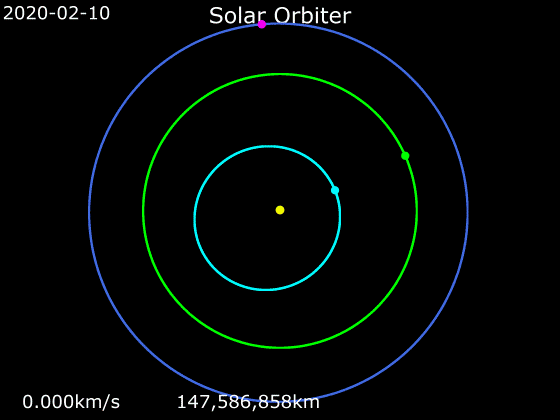 Animation of Solar Orbiter's trajectory - polar view