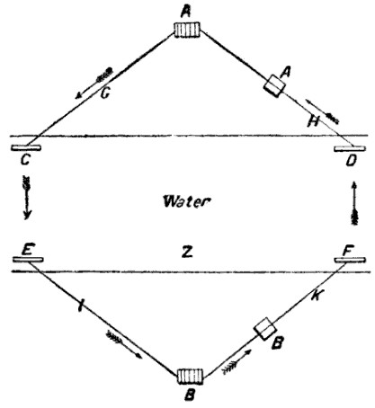 Lindsay James Bowman telegraph diagram