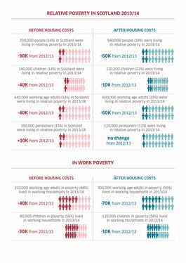 Relative Poverty in Scotland 2013-14