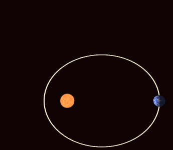 Precessing Kepler orbit 280frames e0.6 smaller