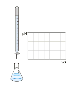 Titolazione