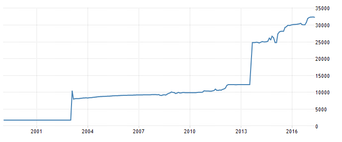 Iranian Rial Facts For Kids