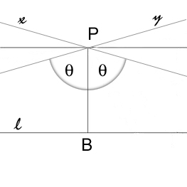 Figure1