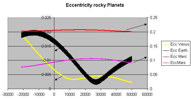 Orbital Eccentricity Facts For Kids