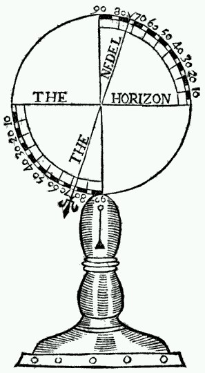 Norman Robert dip circle