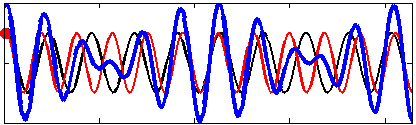 Wave group plus small