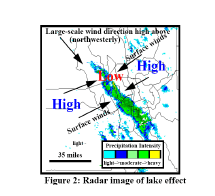 Great Salt Lake effect radar image