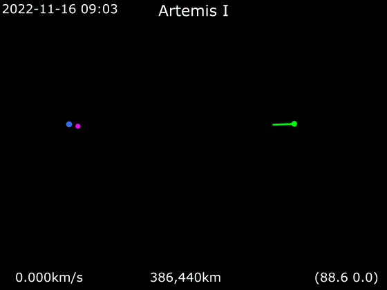 Animation of Artemis I around Earth - Frame rotating with Moon