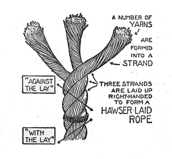 Image: Hawser-laid rope (Seaman's Pocket-Book, 1943)