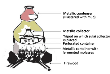 Sulai Distilling Apparatus