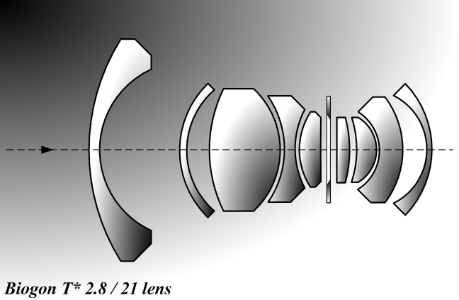 Biogon21