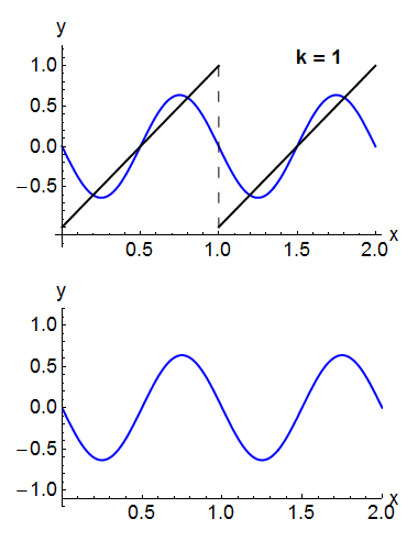 Sawtooth Fourier Animation