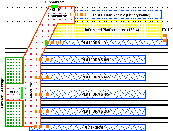 Redferndiagram