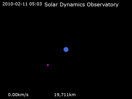 Animation of Solar Dynamics Observatory trajectory