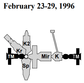 Mir 1996.02.23