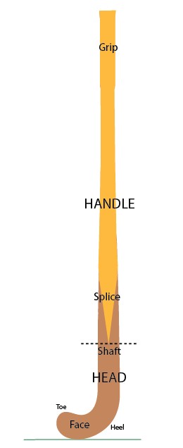 Splice Handle Head