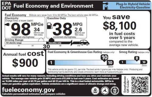 Erev PHEVseries 98mpg 500px