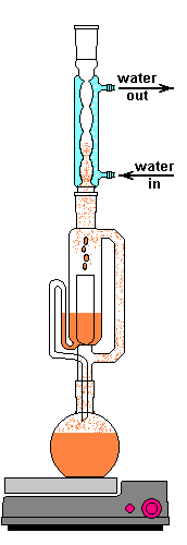 Soxhlet mechanism