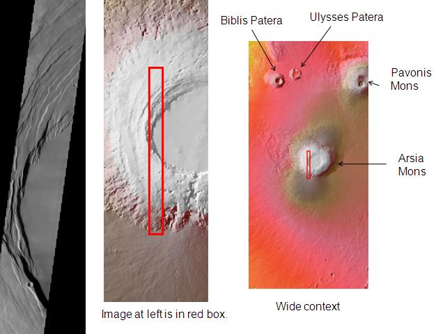 Arsia Mons