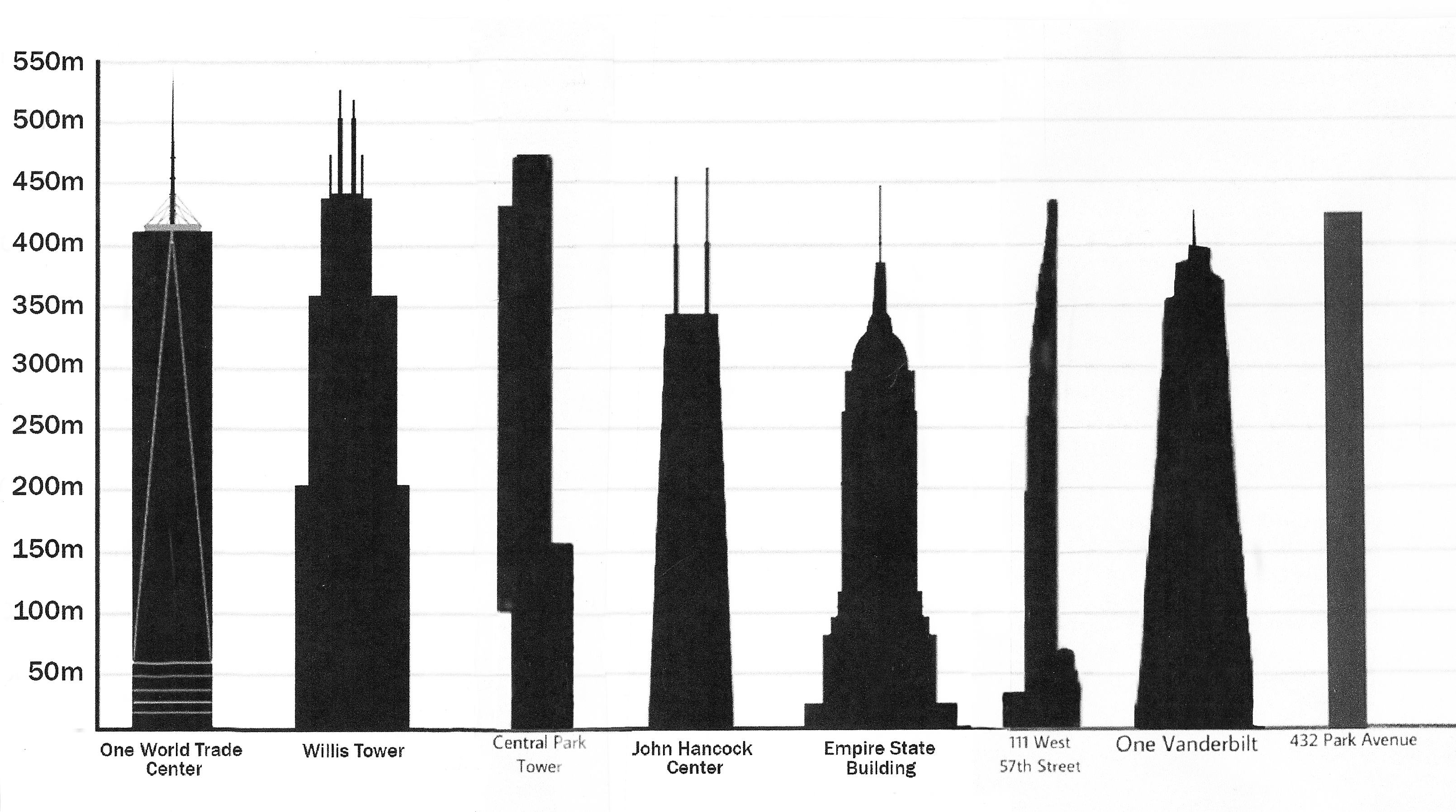 Image Tallest buildings in the USA by pinnacle height, 2020