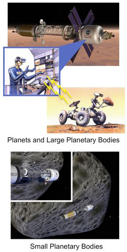 HERRO (Human Exploration using Real-time Robotic Operations)