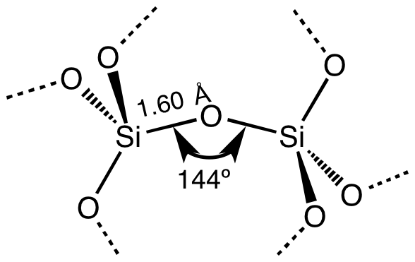 formula of silica