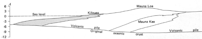 Kilauea cross-section pp963