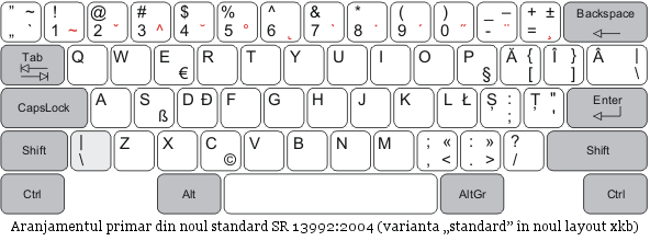 Apple Macbook Pro Keyboard Symbols