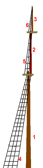 Mast-rigging