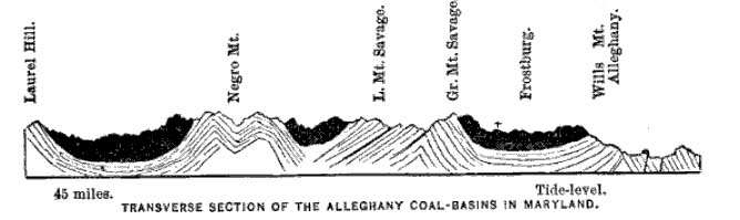 Allegany coal basin.jpg