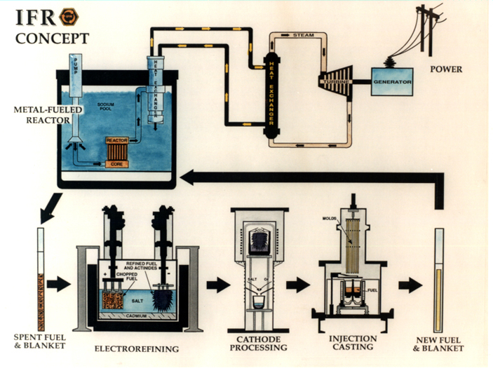 Ifr concept