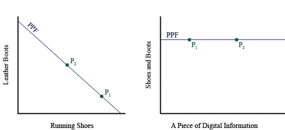 Ppfofdigitalinformation