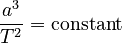\frac{a^3}{T^2} = \text{constant}