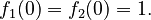 f_1(0)=f_2(0)=1.