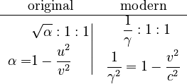 \begin{matrix}\text{original} & \text{modern}\\
\hline \left.\begin{align} & \sqrt{\alpha}:1:1\\
\alpha= & 1-\frac{u^{2}}{v^{2}}
\end{align}
\right| & \begin{align} & \frac{1}{\gamma}:1:1\\
\frac{1}{\gamma^{2}} & =1-\frac{v^{2}}{c^{2}}
\end{align}
\end{matrix}